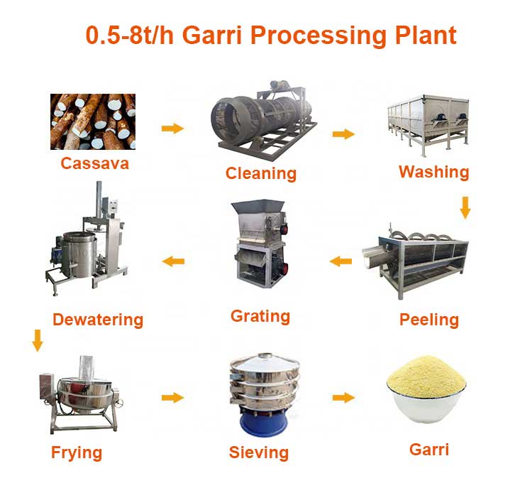 garri_plant